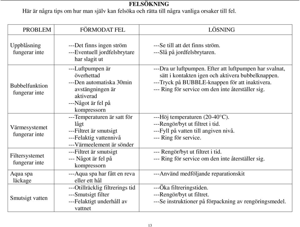 ---Eventuell jordfelsbrytare har slagit ut ---Luftpumpen är överhettad ---Den automatiska 30min avstängningen är aktiverad ---Något är fel på kompressorn ---Temperaturen är satt för lågt ---Filtret