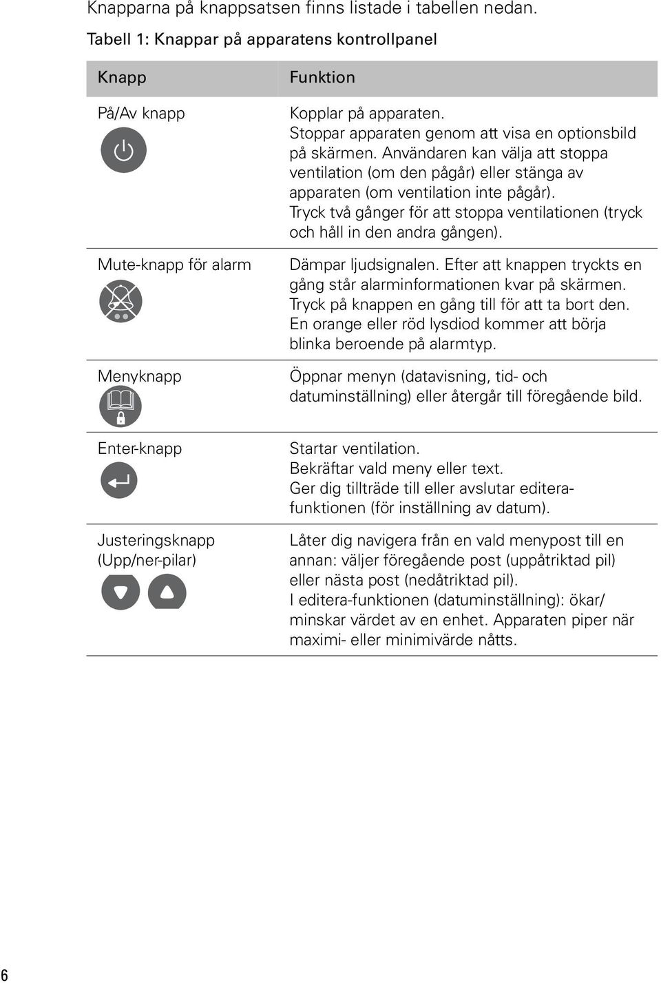 Tryck två gånger för att stoppa ventilationen (tryck och håll in den andra gången). Dämpar ljudsignalen. Efter att knappen tryckts en gång står alarminformationen kvar på skärmen.