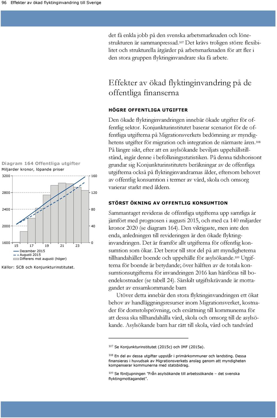 Effekter av ökad flyktinginvandring på de offentliga finanserna Diagram 164 Offentliga utgifter Miljarder kronor, löpande priser 32 28 24 2 16 December 2 Augusti 2 Differens mot augusti (höger) 16 12