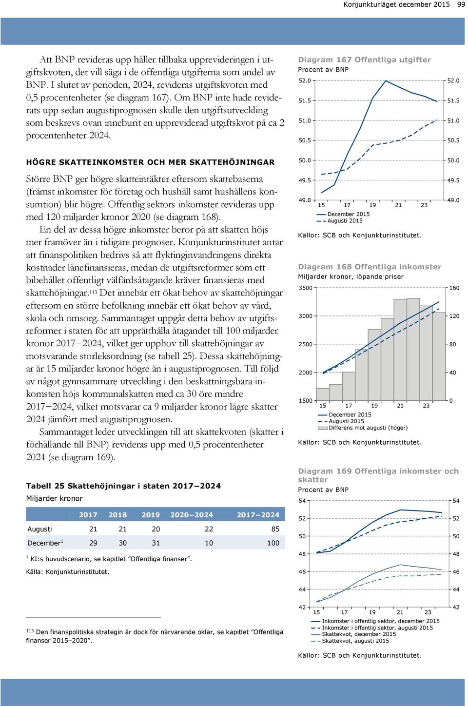 Om BNP inte hade reviderats upp sedan augustiprognosen skulle den utgiftsutveckling som beskrevs ovan inneburit en uppreviderad utgiftskvot på ca 2 procentenheter 224.