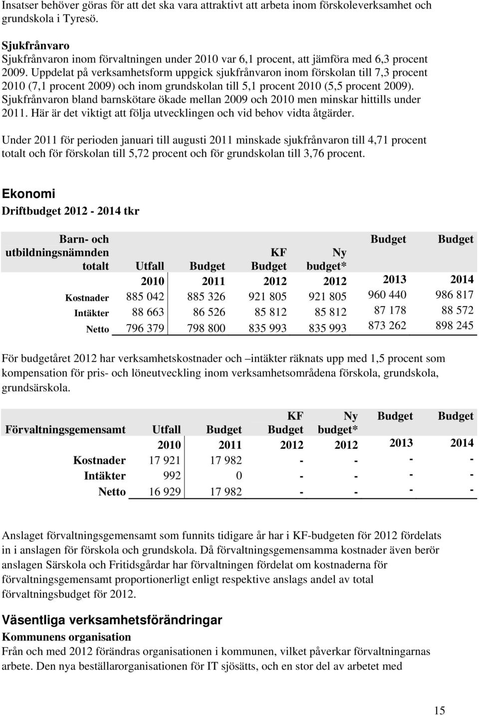 Uppdelat på verksamhetsform uppgick sjukfrånvaron inom förskolan till 7,3 procent 2010 (7,1 procent 2009) och inom grundskolan till 5,1 procent 2010 (5,5 procent 2009).