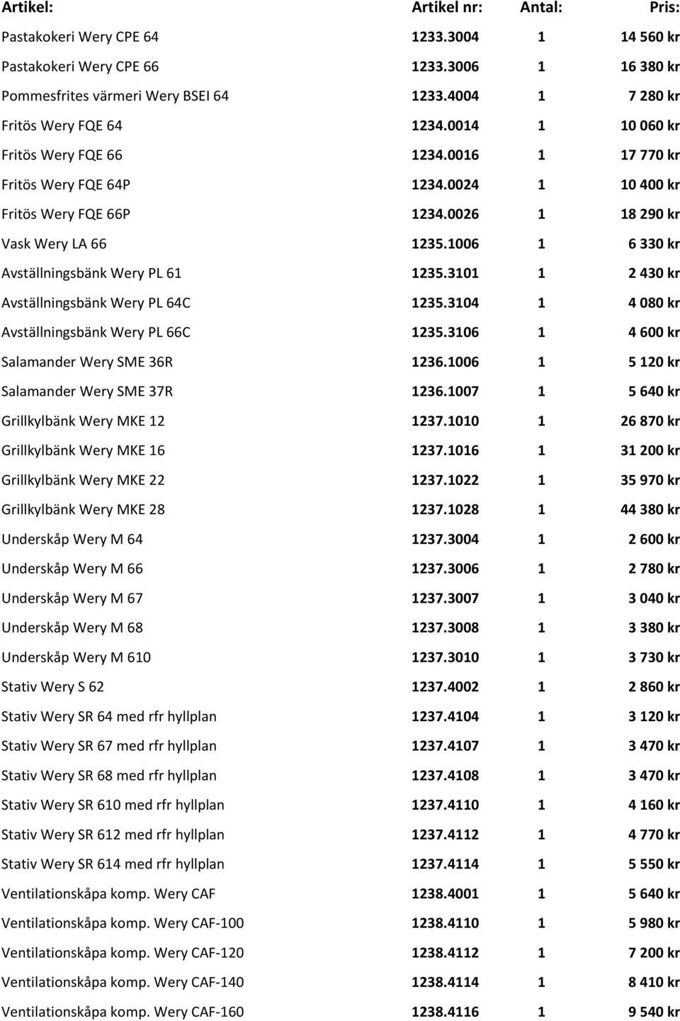 1006 1 6 330 kr Avställningsbänk Wery PL 61 1235.3101 1 2 430 kr Avställningsbänk Wery PL 64C 1235.3104 1 4 080 kr Avställningsbänk Wery PL 66C 1235.3106 1 4 600 kr Salamander Wery SME 36R 1236.