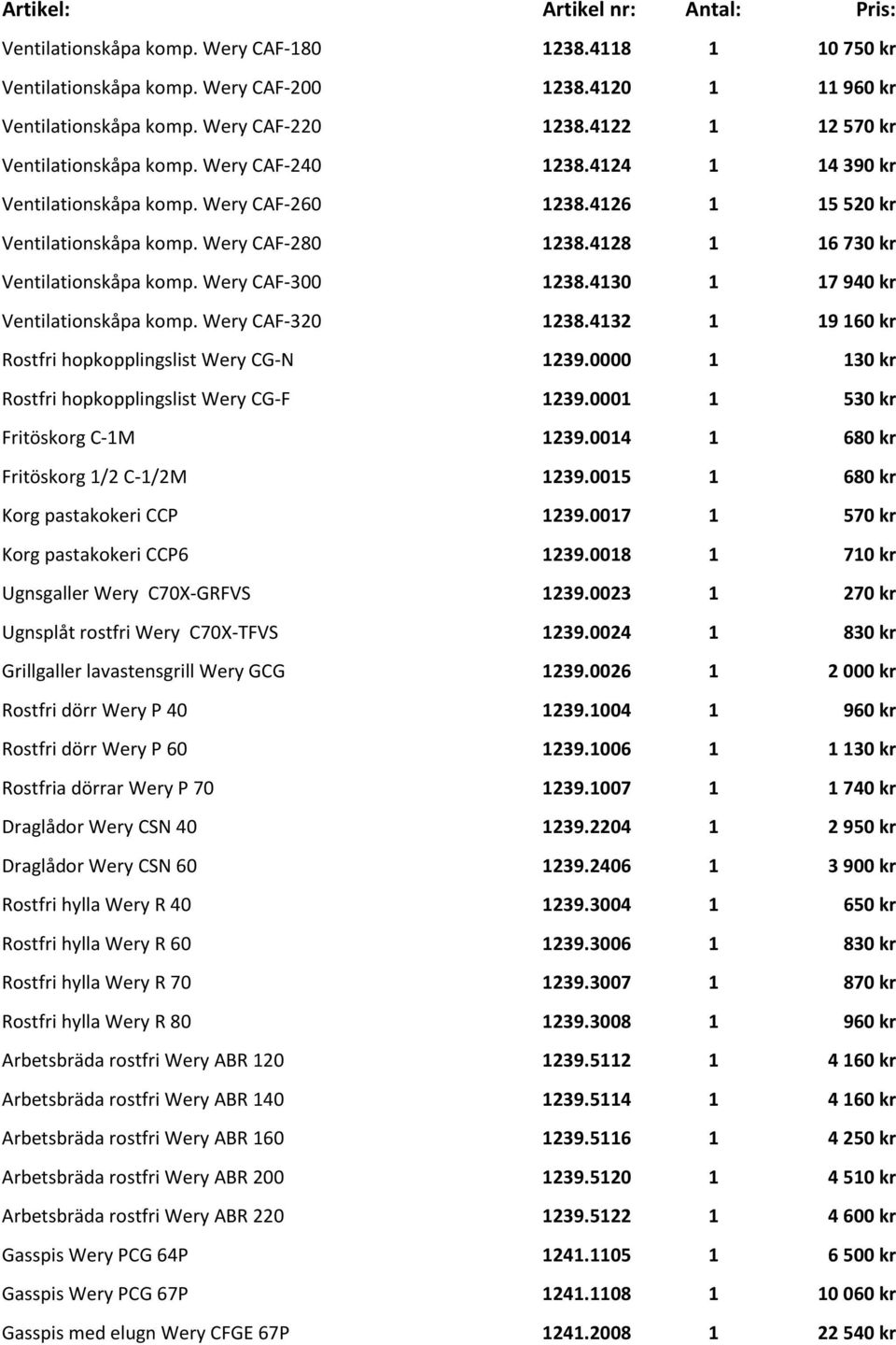 4130 1 17 940 kr Ventilationskåpa komp. Wery CAF-320 1238.4132 1 19 160 kr Rostfri hopkopplingslist Wery CG-N 1239.0000 1 130 kr Rostfri hopkopplingslist Wery CG-F 1239.