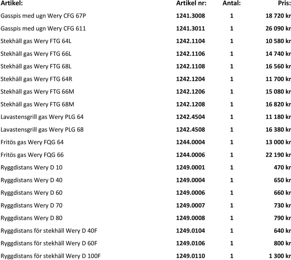 1208 1 16 820 kr Lavastensgrill gas Wery PLG 64 1242.4504 1 11 180 kr Lavastensgrill gas Wery PLG 68 1242.4508 1 16 380 kr Fritös gas Wery FQG 64 1244.0004 1 13 000 kr Fritös gas Wery FQG 66 1244.
