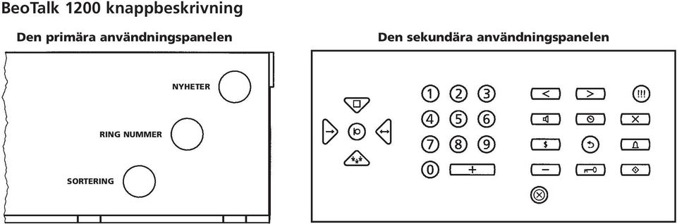 Den sekundära