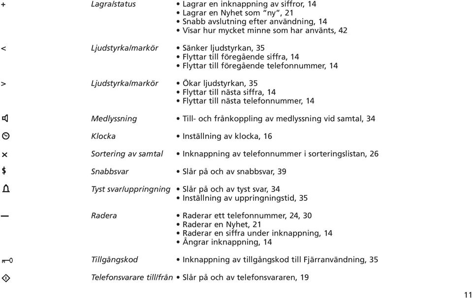 Medlyssning Till- och frånkoppling av medlyssning vid samtal, 34 Klocka Inställning av klocka, 16 Sortering av samtal Inknappning av telefonnummer i sorteringslistan, 26 Snabbsvar Slår på och av