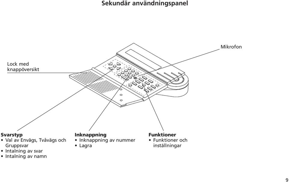 Gruppsvar Intalning av svar Intalning av namn