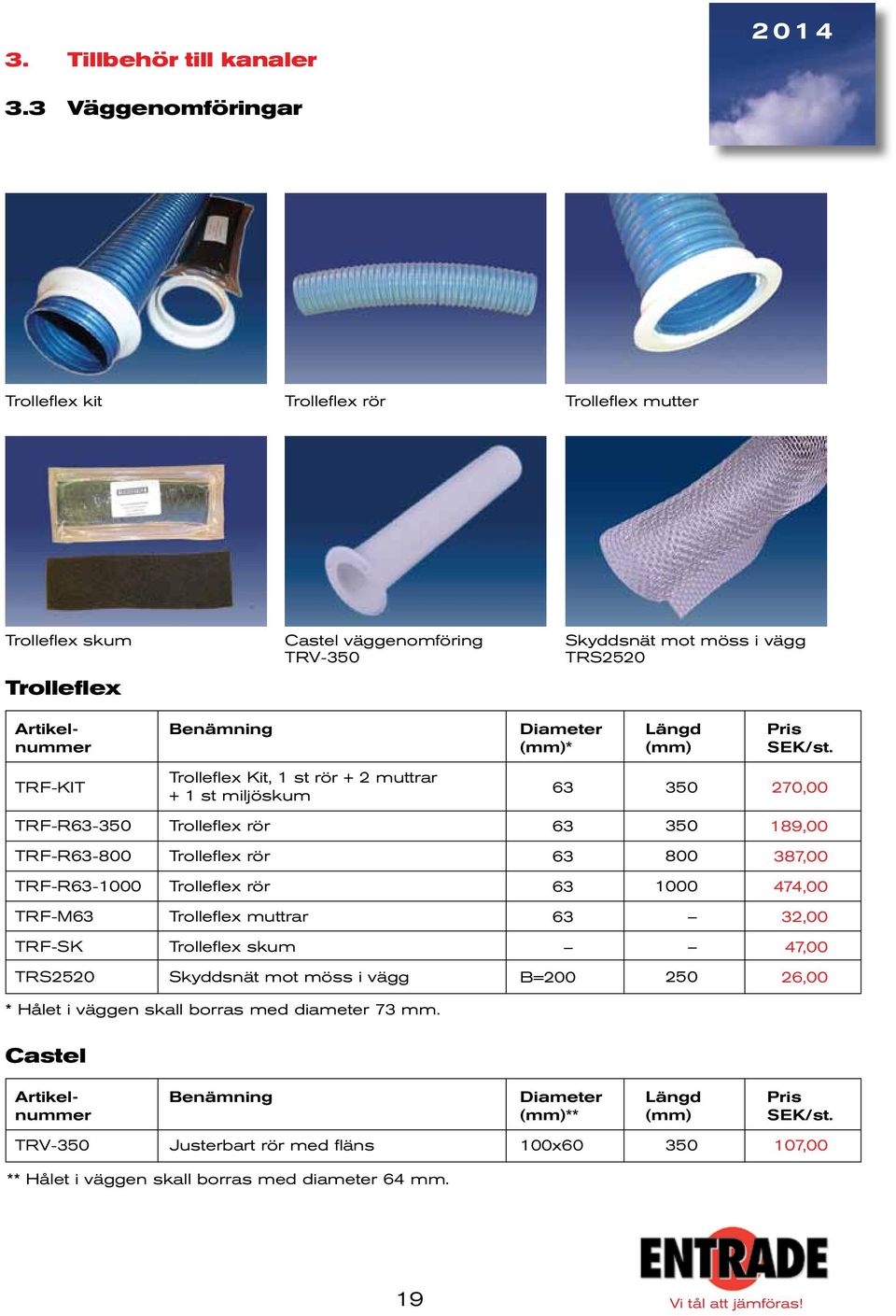 TRF-KIT Trolleflex Kit, st rör + 2 muttrar + st miljöskum 63 3 270,00 TRF-R63-3 Trolleflex rör 63 3 89,00 TRF-R63-0 Trolleflex rör 63 0 387,00 TRF-R63-00 Trolleflex rör
