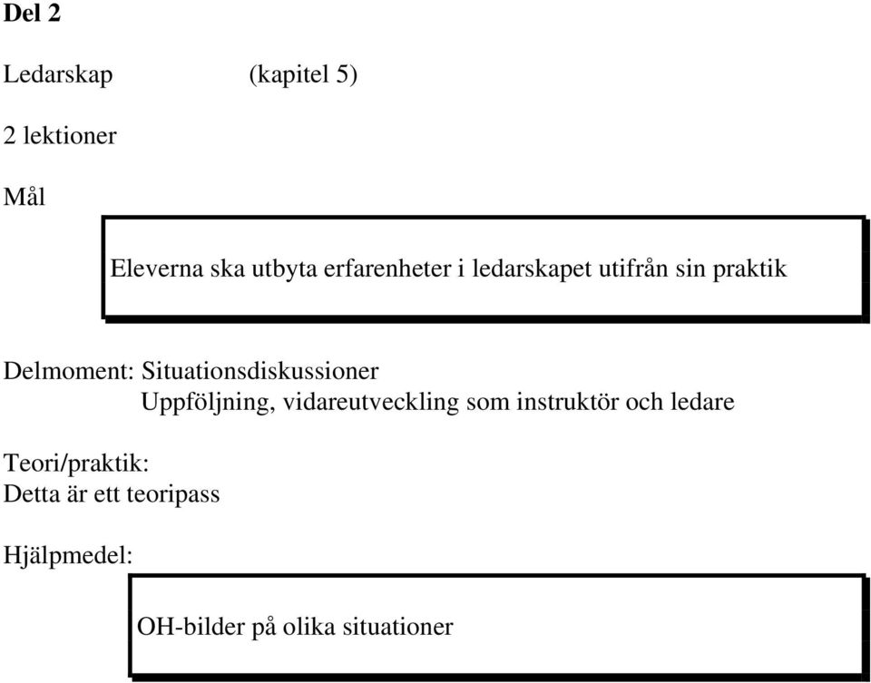 Situationsdiskussioner Uppföljning, vidareutveckling som