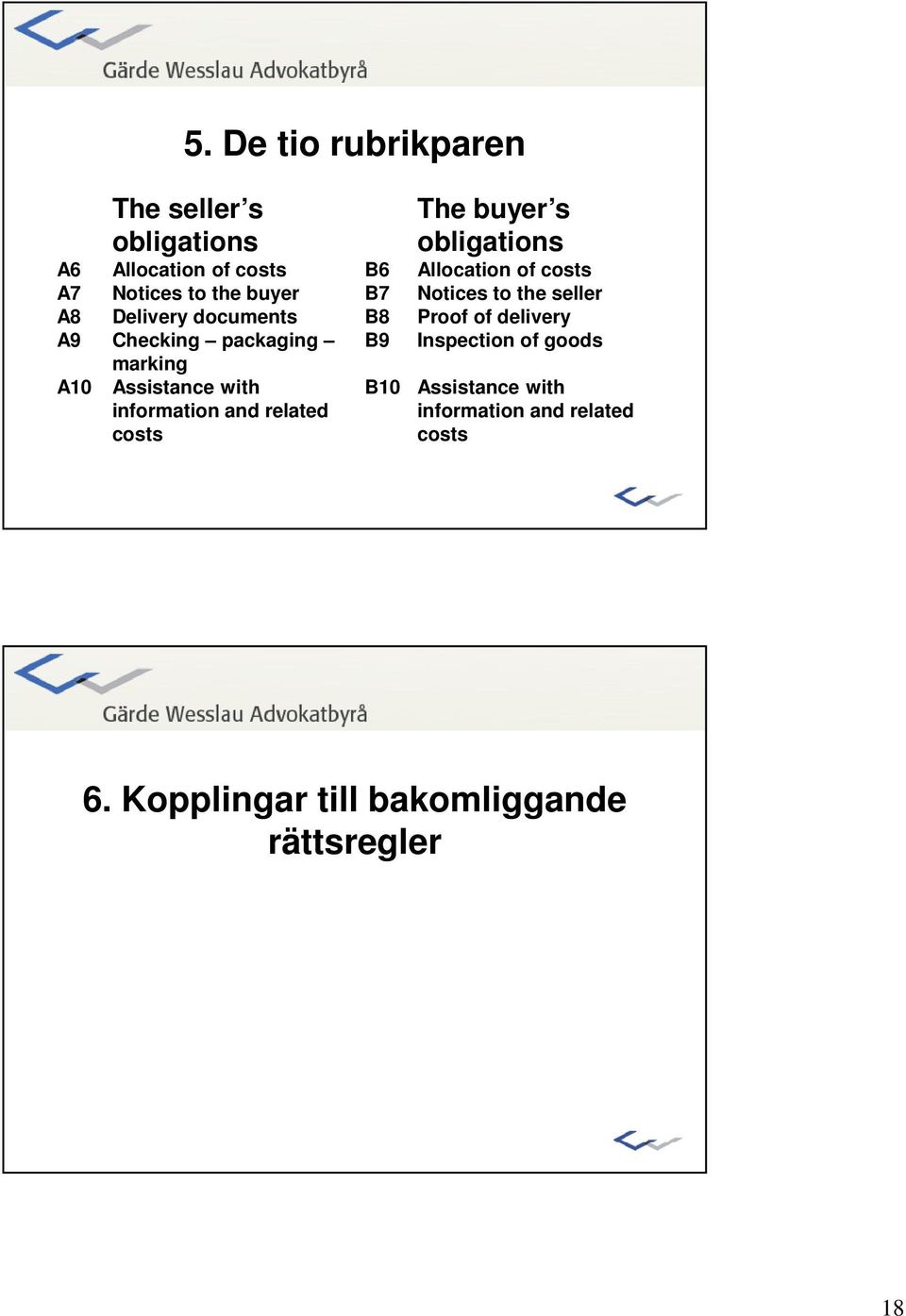 B7 B8 B9 B10 The buyer s obligations Allocation of costs Notices to the seller Proof of delivery