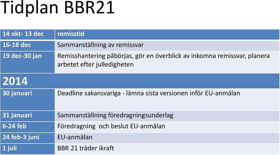 2014 30 januari Deadline sakansvariga lämna sista versionen inför EU anmälan 31 januari Sammanställning