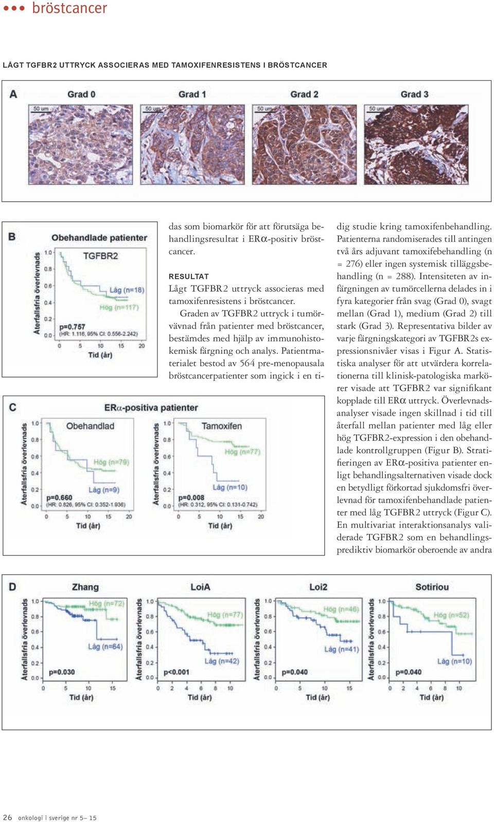 Graden av TGFBR2 uttryck i tumörvävnad från patienter med bröstcancer, bestämdes med hjälp av immunohistokemisk färgning och analys.