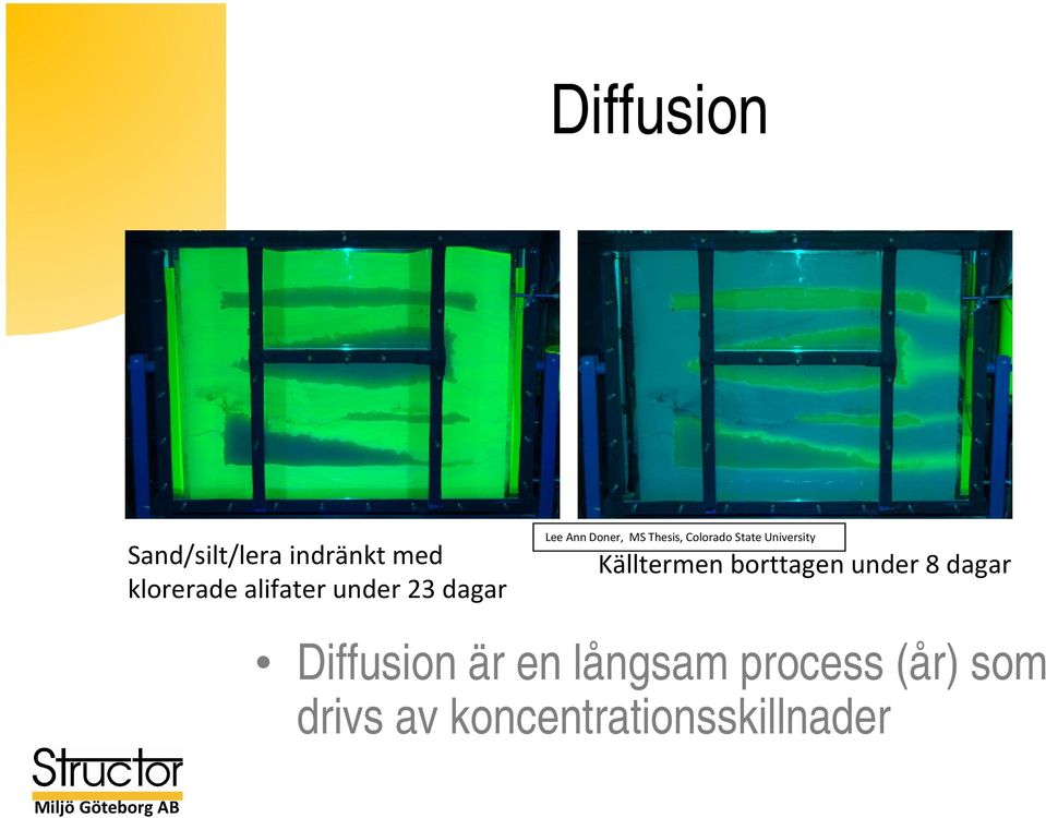 University Källtermen borttagen under 8 dagar Diffusion är