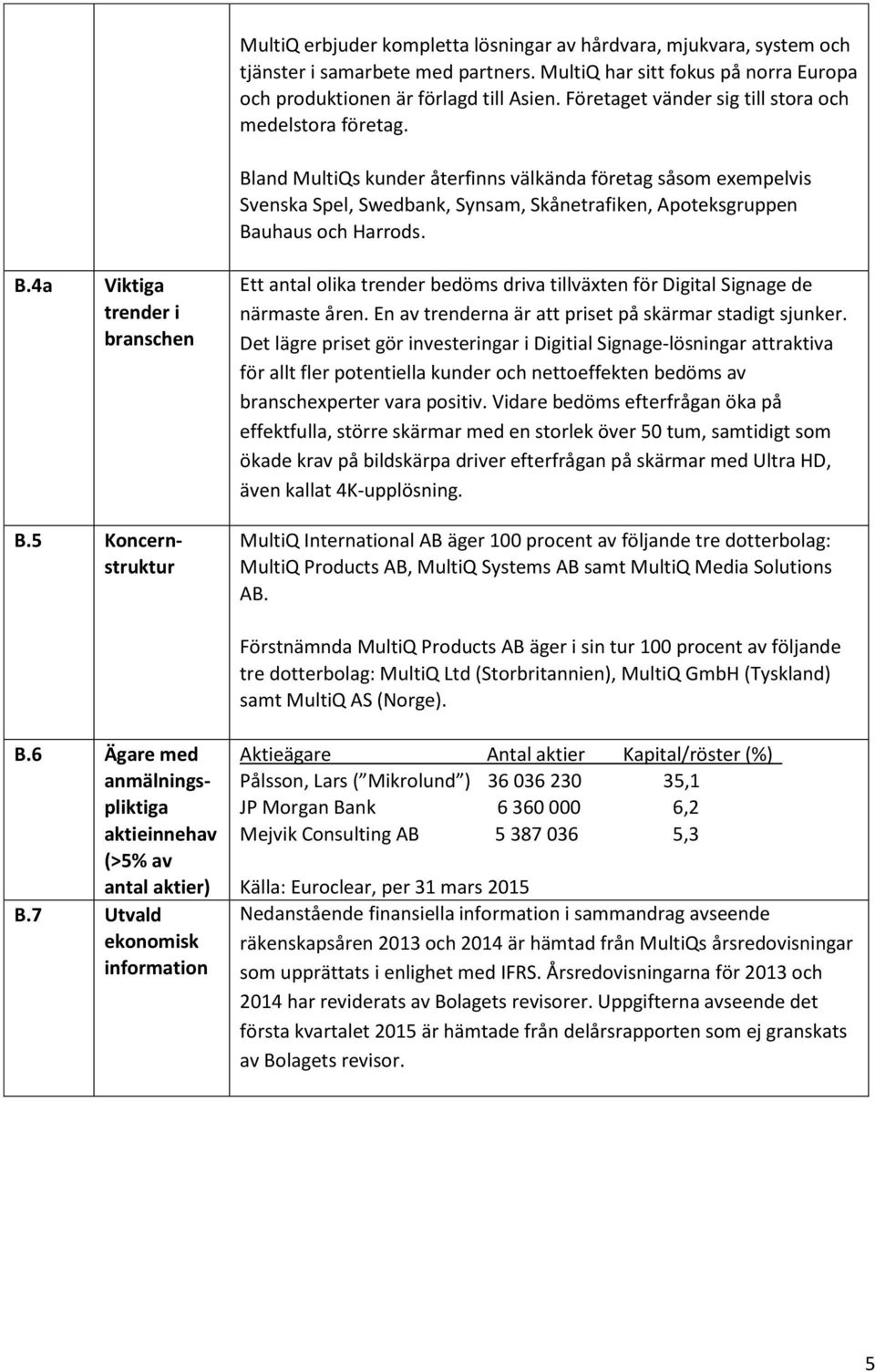 Bland MultiQs kunder återfinns välkända företag såsom exempelvis Svenska Spel, Swedbank, Synsam, Skånetrafiken, Apoteksgruppen Bauhaus och Harrods.