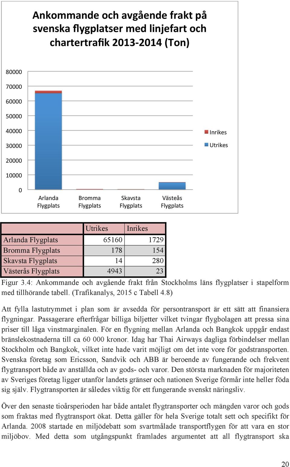 4: Ankommande och avgående frakt från Stockholms läns flygplatser i stapelform med tillhörande tabell. (Trafikanalys, 2015 c Tabell 4.