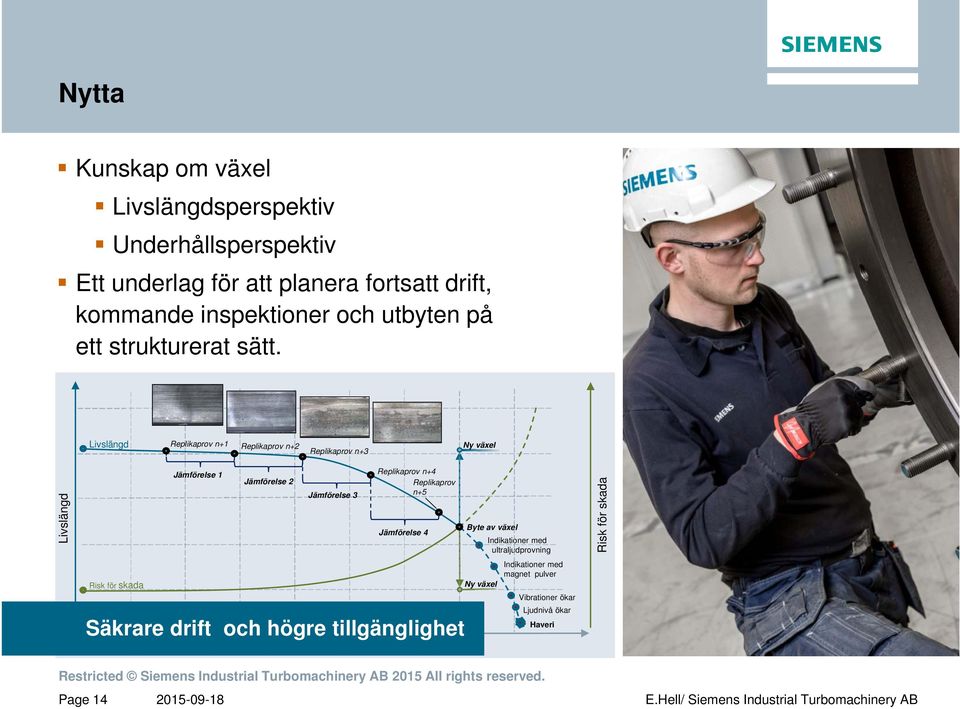 Livslängd Replikaprov n+1 Replikaprov n+2 Replikaprov n+3 Ny växel Livslängd Risk för skada Jämförelse 1 Jämförelse 2 Jämförelse 3