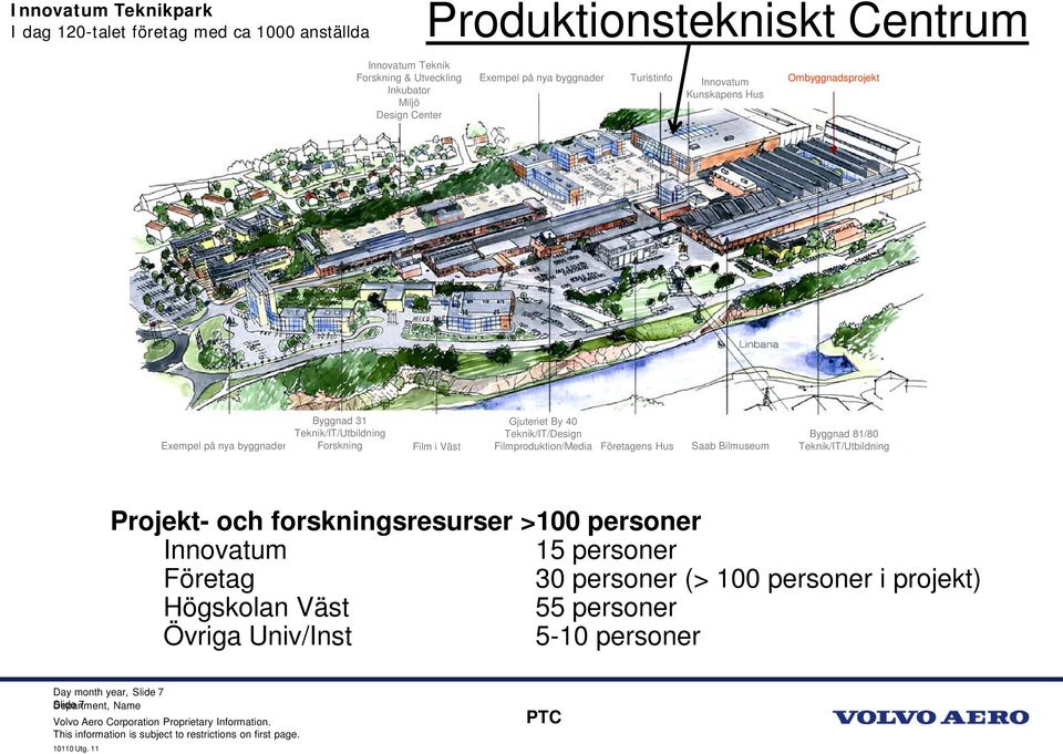 Gjuteriet By 40 Teknik/IT/Design Filmproduktion/Media Företagens Hus Saab Bilmuseum Byggnad 81/80 Teknik/IT/Utbildning Projekt- och forskningsresurser >100 personer