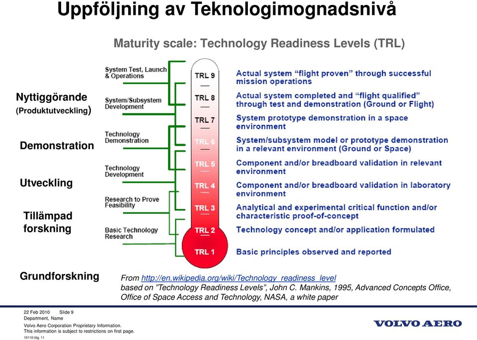 wikipedia.org/wiki/technology_readiness_level based on Technology Readiness Levels, John C.