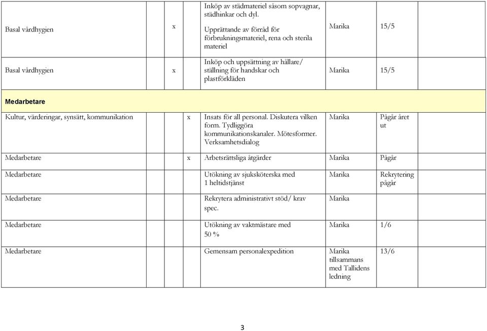 15/5 Kultur, värderingar, synsätt, kommunikation Insats för all personal. Diskutera vilken form. Tydliggöra kommunikationskanaler. Mötesformer.