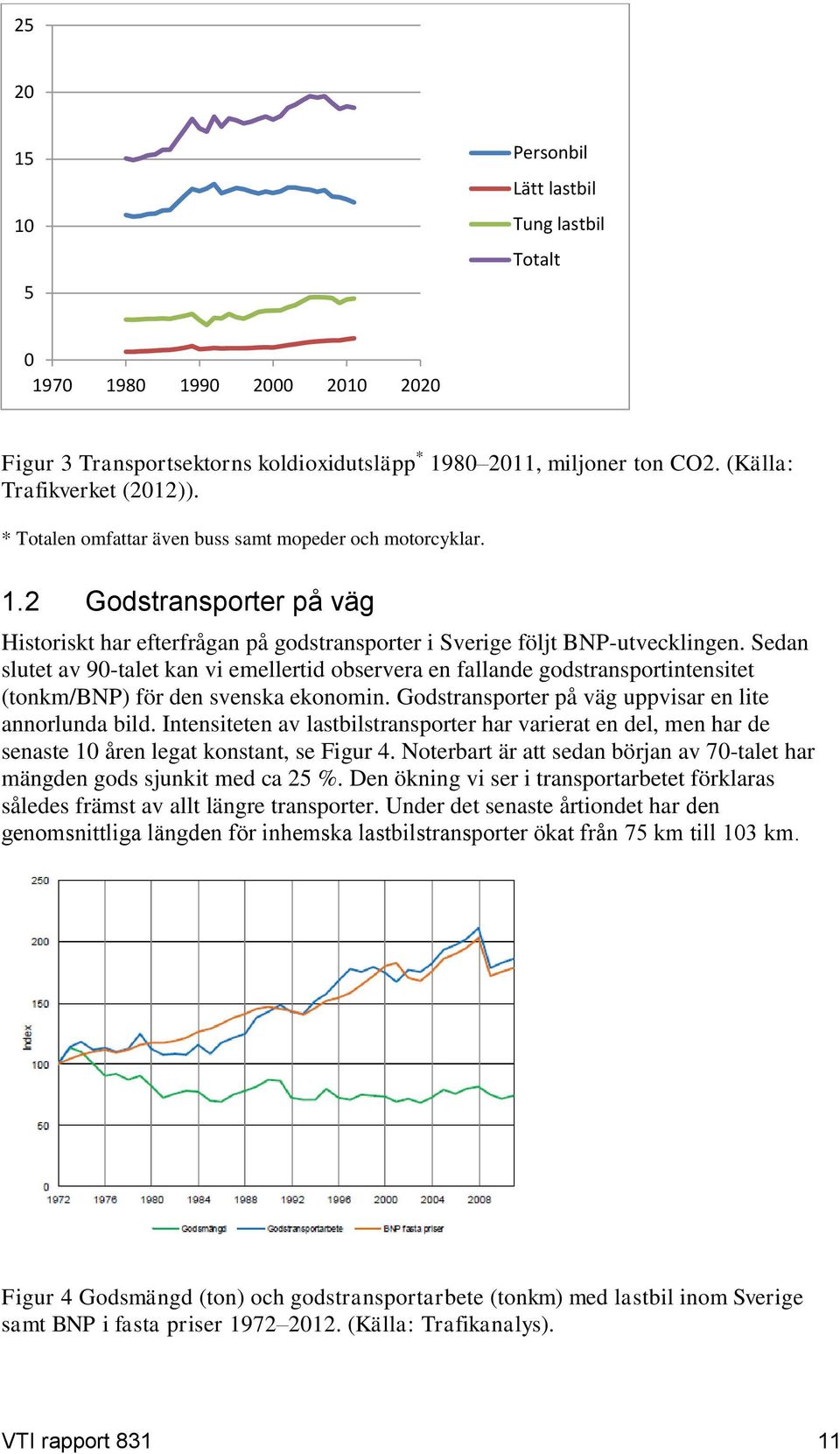 Sedan slutet av 90-talet kan vi emellertid observera en fallande godstransportintensitet (tonkm/bnp) för den svenska ekonomin. Godstransporter på väg uppvisar en lite annorlunda bild.