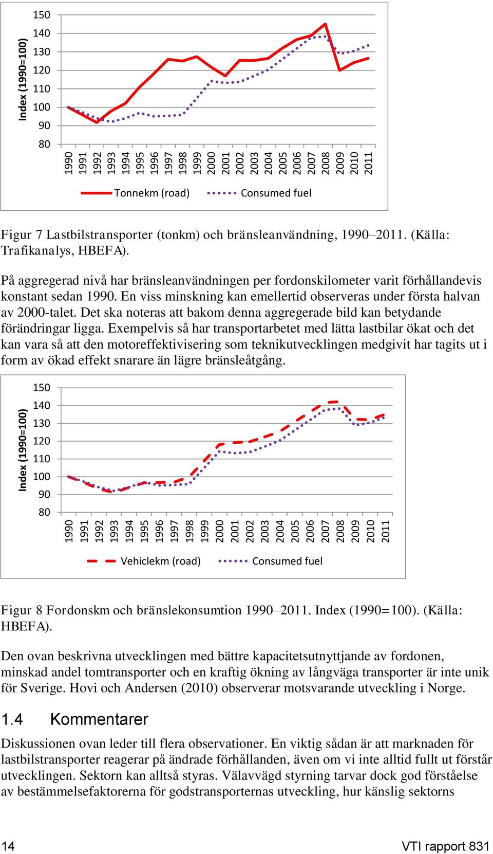 (Källa: Trafikanalys, HBEFA). På aggregerad nivå har bränsleanvändningen per fordonskilometer varit förhållandevis konstant sedan 1990.