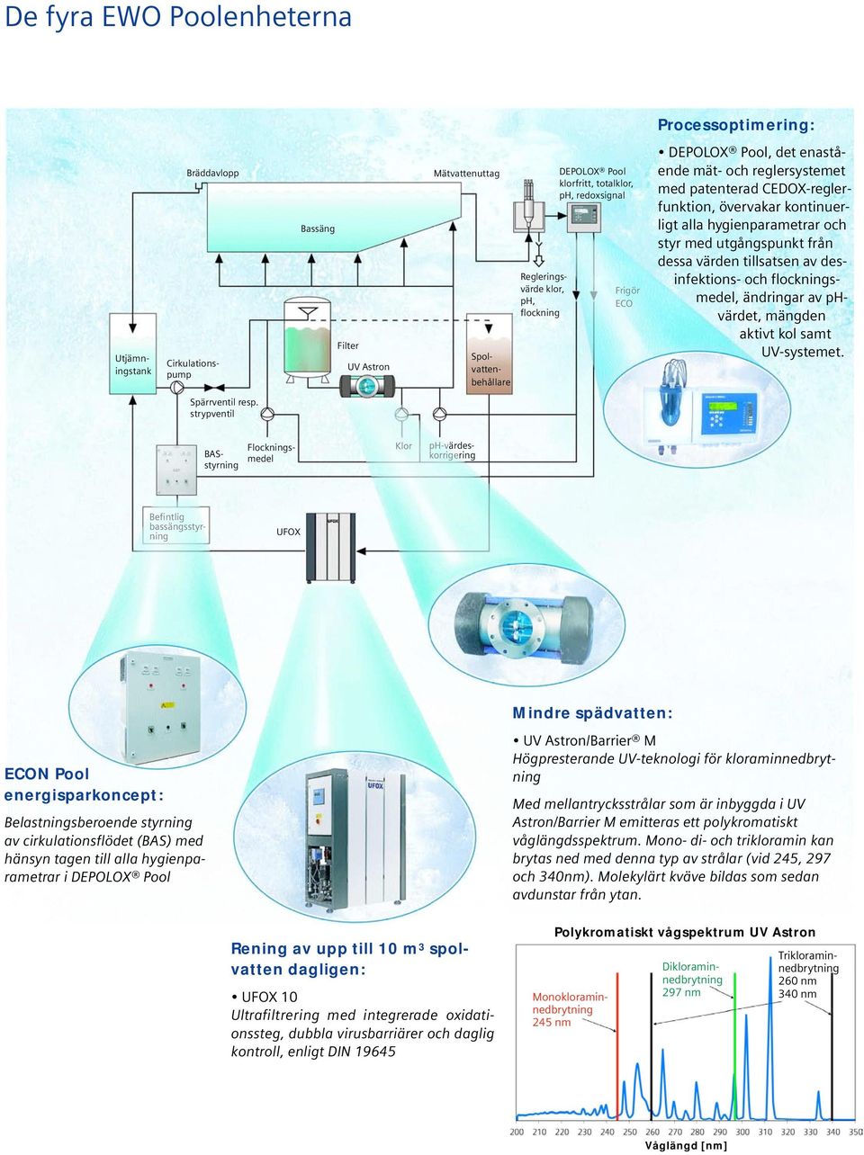 utgångspunkt från dessa värden tillsatsen av desinfektions- och flockningsmedel, ändringar av phvärdet, mängden aktivt kol samt UV-systemet. Spärrventil resp.
