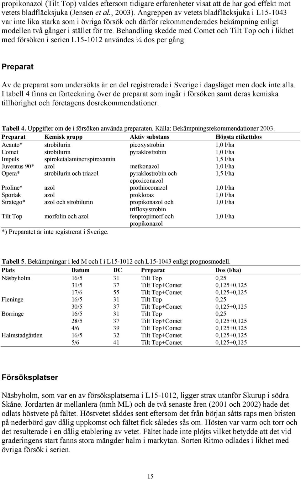 Behandling skedde med Comet och Tilt Top och i likhet med försöken i serien L15-1012 användes ¼ dos per gång.