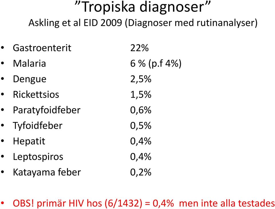 f 4%) Dengue 2,5% Rickettsios 1,5% Paratyfoidfeber 0,6% Tyfoidfeber