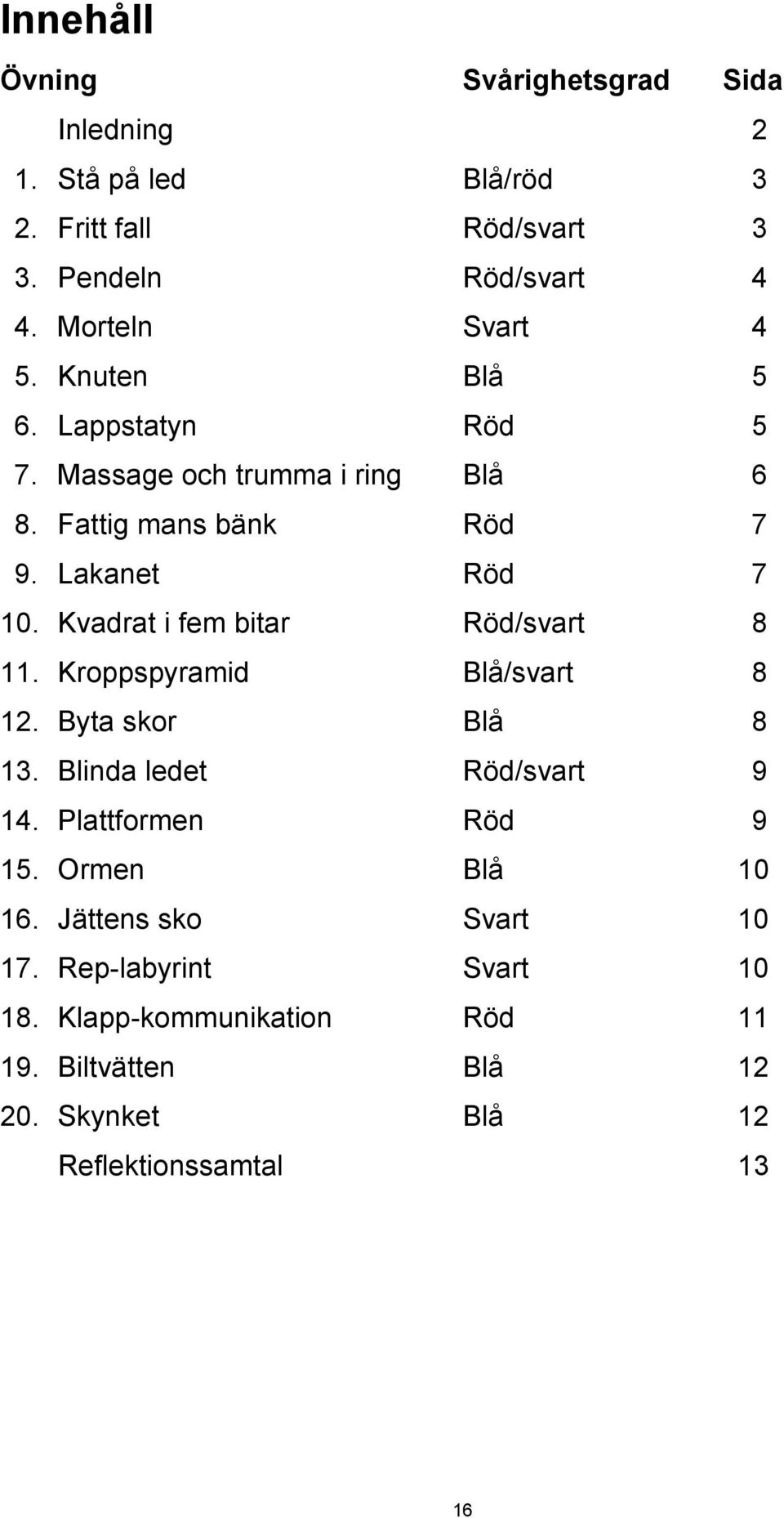 Kvadrat i fem bitar Röd/svart 8 11. Kroppspyramid Blå/svart 8 12. Byta skor Blå 8 13. Blinda ledet Röd/svart 9 14. Plattformen Röd 9 15.