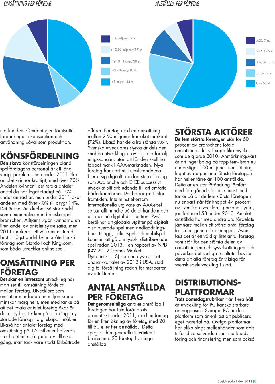 KÖNSFÖRDELNING Den skeva könsfördelningen bland spelföretagens personal är ett långvarigt problem, men under 2011 ökar antalet kvinnor kraftigt, med över 70%.