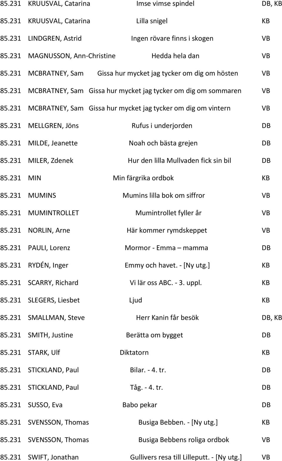 231 MCBRATNEY, Sam Gissa hur mycket jag tycker om dig om vintern VB 85.231 MELLGREN, Jöns Rufus i underjorden DB 85.231 MILDE, Jeanette Noah och bästa grejen DB 85.