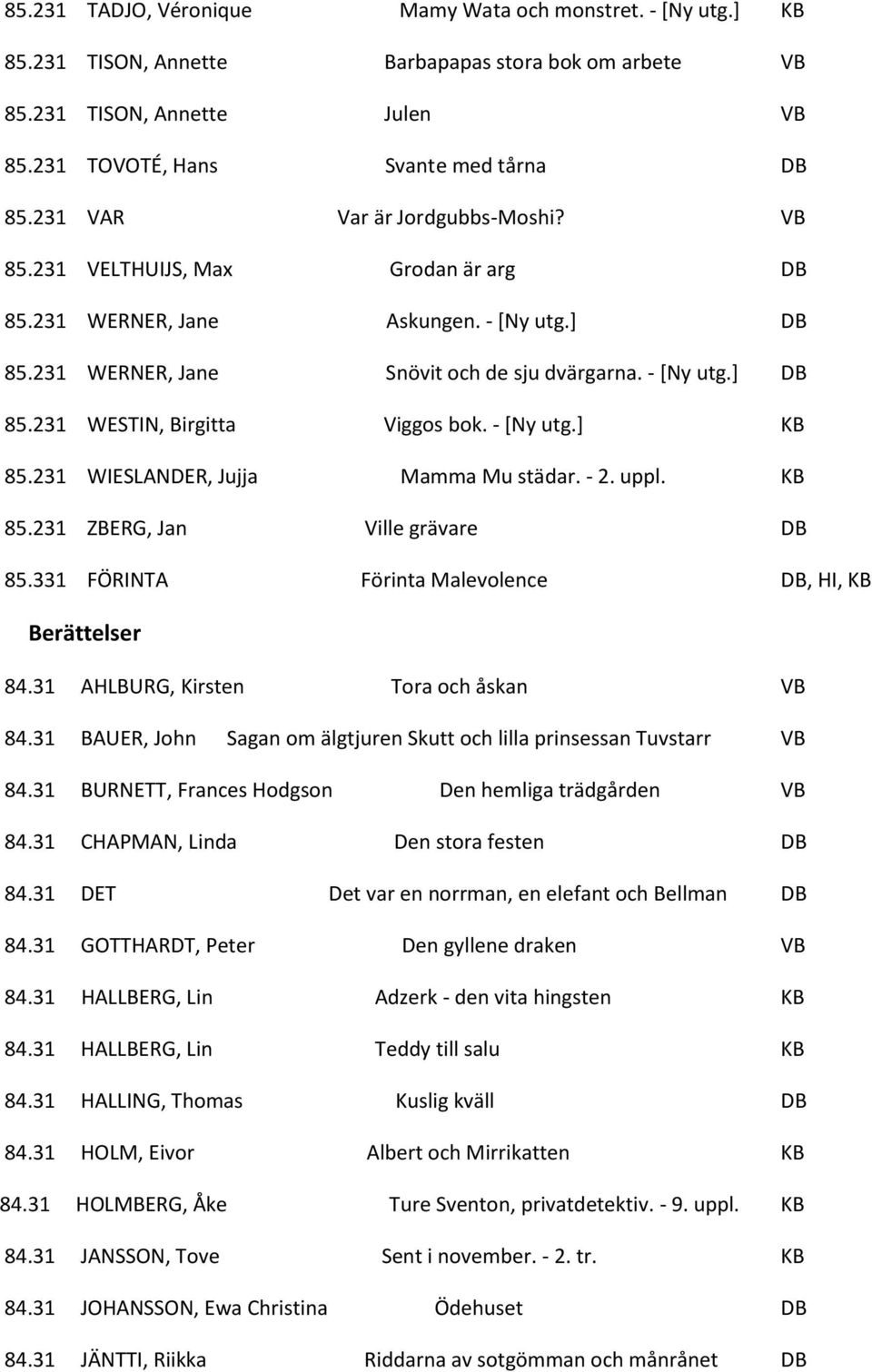 - [Ny utg.] KB 85.231 WIESLANDER, Jujja Mamma Mu städar. - 2. uppl. KB 85.231 ZBERG, Jan Ville grävare DB 85.331 FÖRINTA Förinta Malevolence DB, HI, KB Berättelser 84.