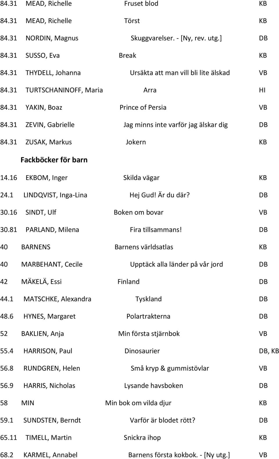 31 ZUSAK, Markus Jokern KB Fackböcker för barn 14.16 EKBOM, Inger Skilda vägar KB 24.1 LINDQVIST, Inga-Lina Hej Gud! Är du där? DB 30.16 SINDT, Ulf Boken om bovar VB 30.