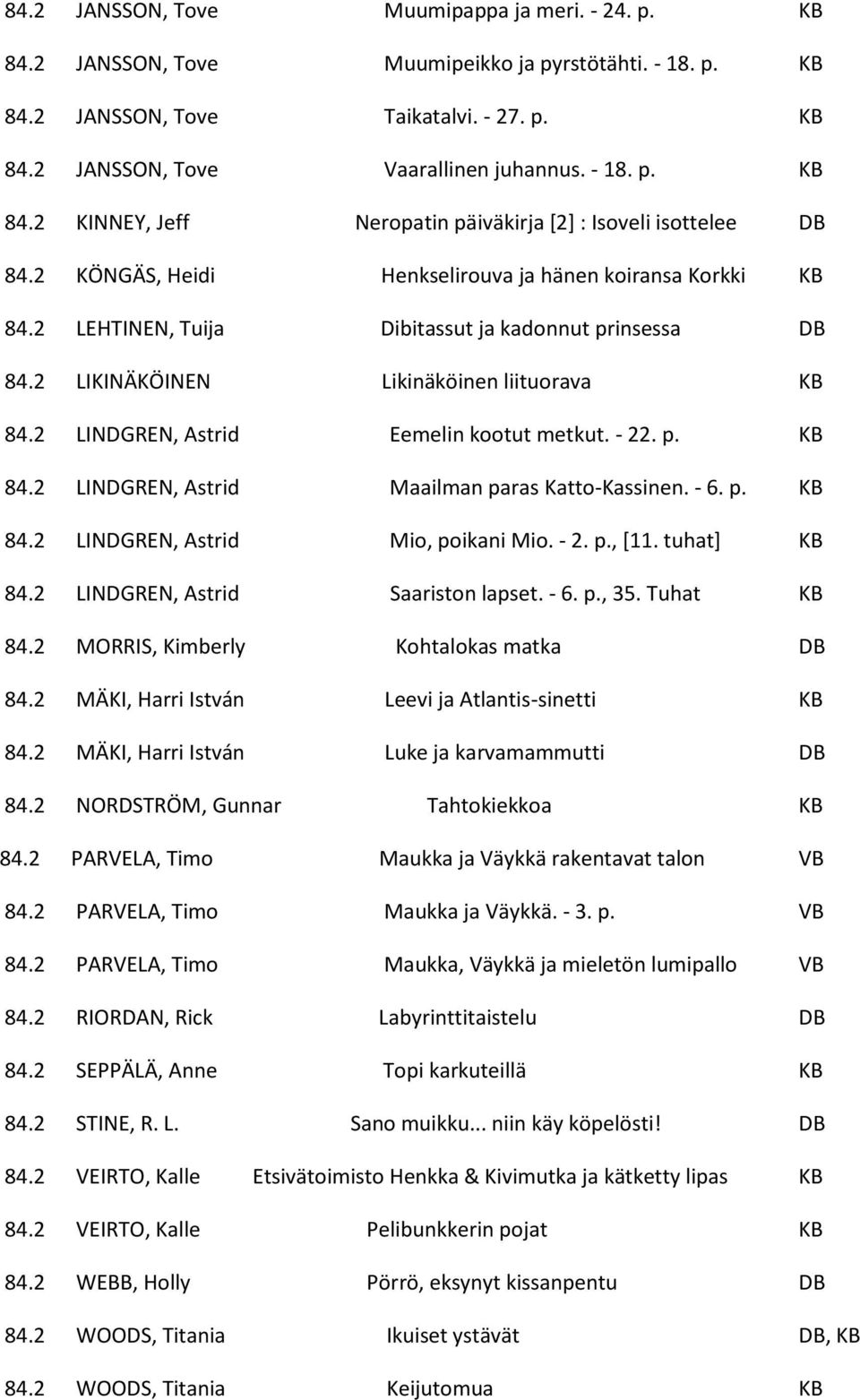 2 LINDGREN, Astrid Eemelin kootut metkut. - 22. p. KB 84.2 LINDGREN, Astrid Maailman paras Katto-Kassinen. - 6. p. KB 84.2 LINDGREN, Astrid Mio, poikani Mio. - 2. p., [11. tuhat] KB 84.