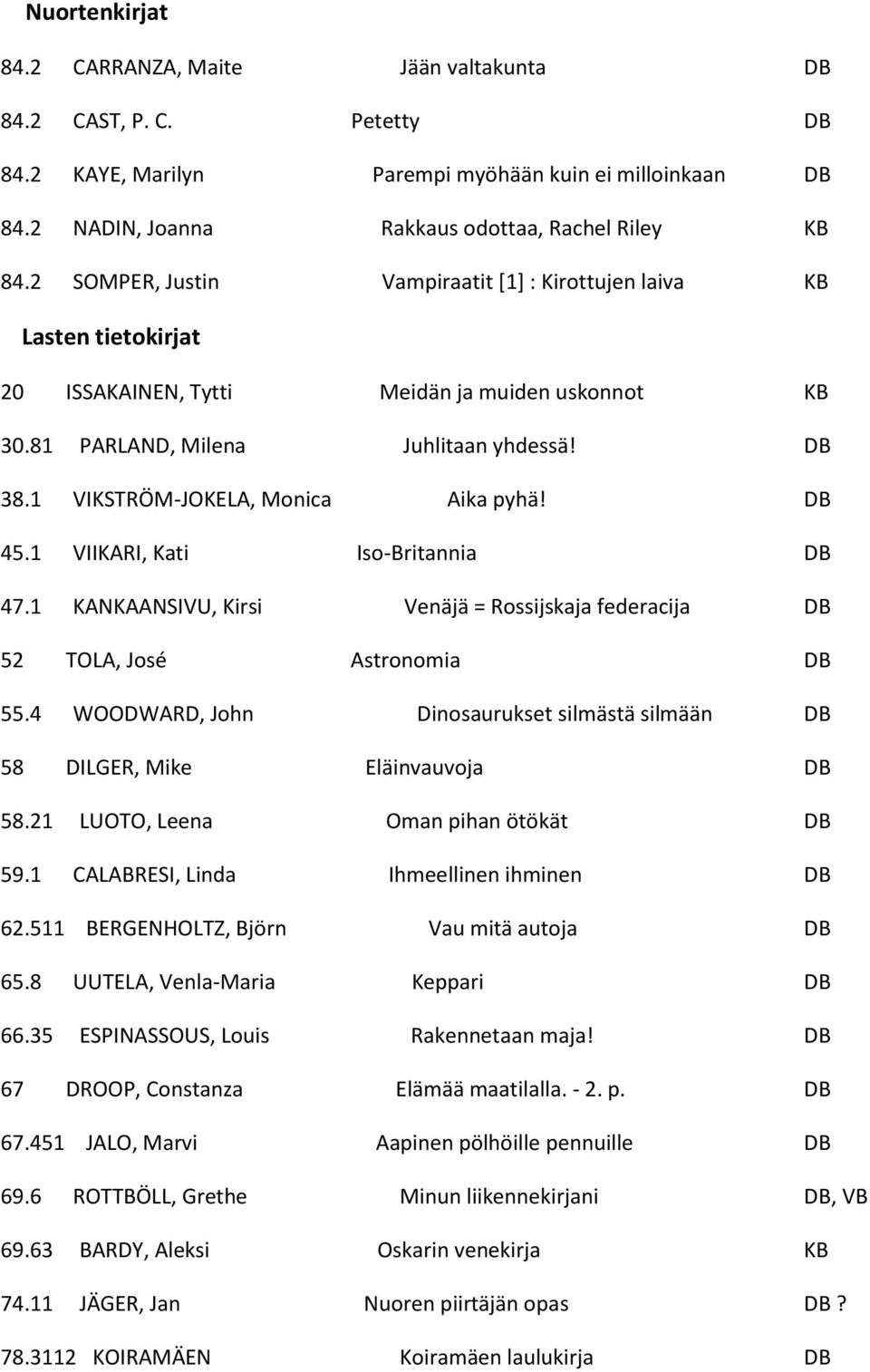 1 VIKSTRÖM-JOKELA, Monica Aika pyhä! DB 45.1 VIIKARI, Kati Iso-Britannia DB 47.1 KANKAANSIVU, Kirsi Venäjä = Rossijskaja federacija DB 52 TOLA, José Astronomia DB 55.