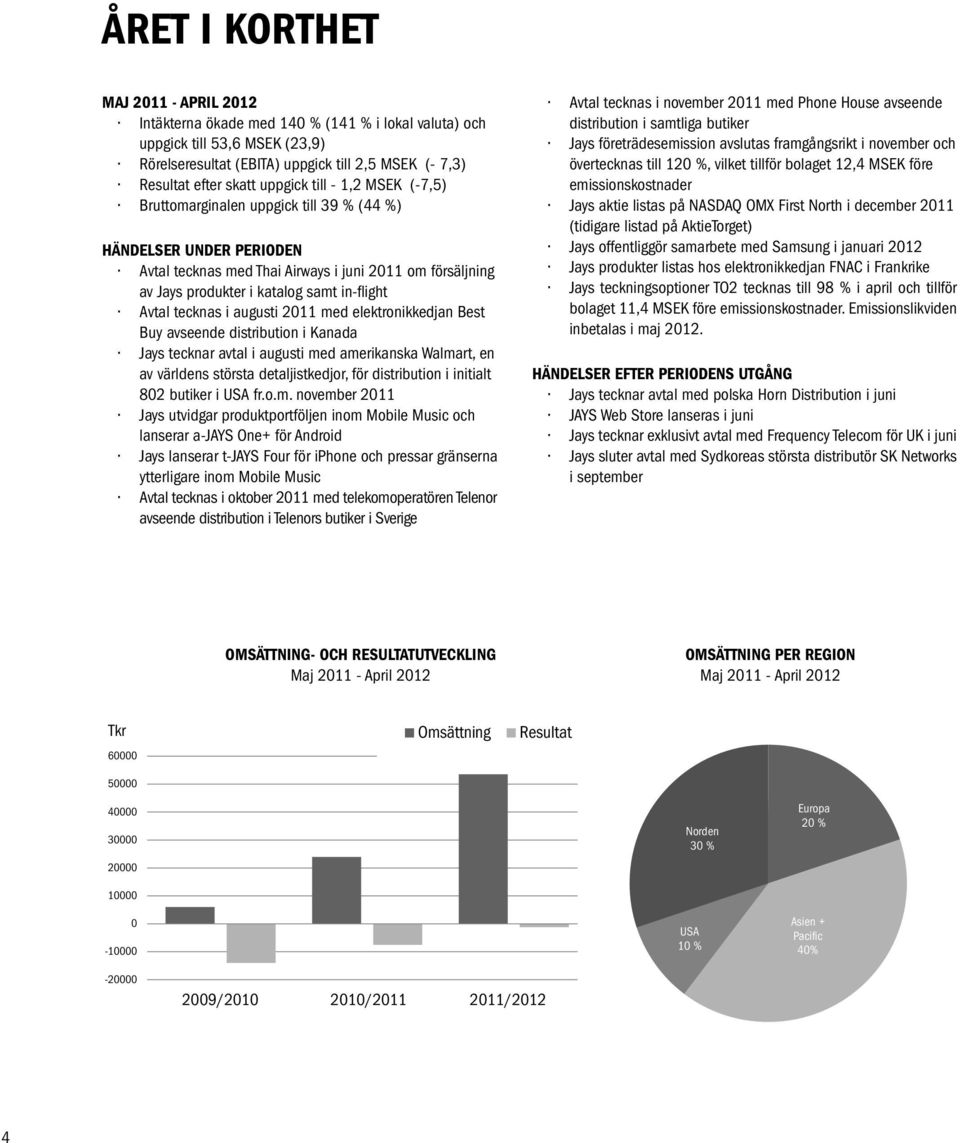 Avtal tecknas i augusti 2011 med elektronikkedjan Best Buy avseende distribution i Kanada Jays tecknar avtal i augusti med amerikanska Walmart, en av världens största detaljistkedjor, för