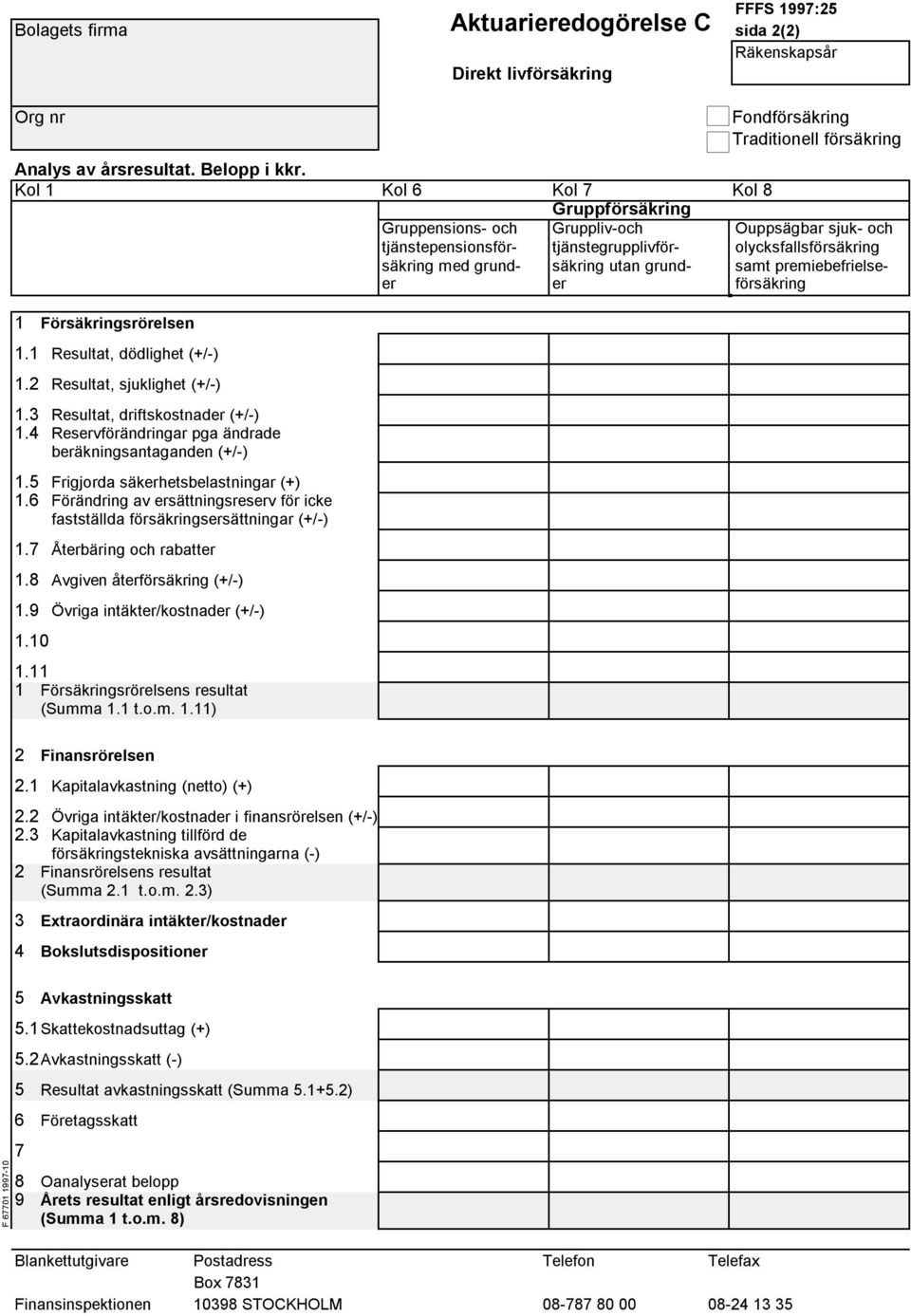 premiebefrielseer er försäkring Försäkringsrörelsen. Resultat, dödlighet (+/-). Resultat, sjuklighet (+/-). Resultat, driftskostnader (+/-). Reservförändringar pga ändrade beräkningsantaganden (+/-).