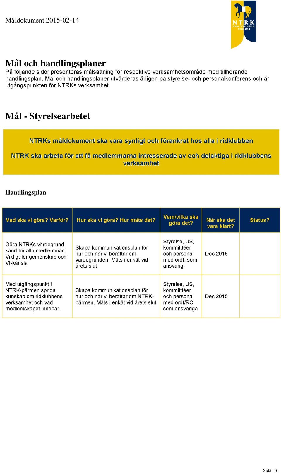 Mål - Styrelsearbetet NTRKs måldokument ska vara synligt och förankrat hos alla i ridklubben NTRK ska arbeta för att få medlemmarna intresserade av och delaktiga i ridklubbens verksamhet Göra NTRKs