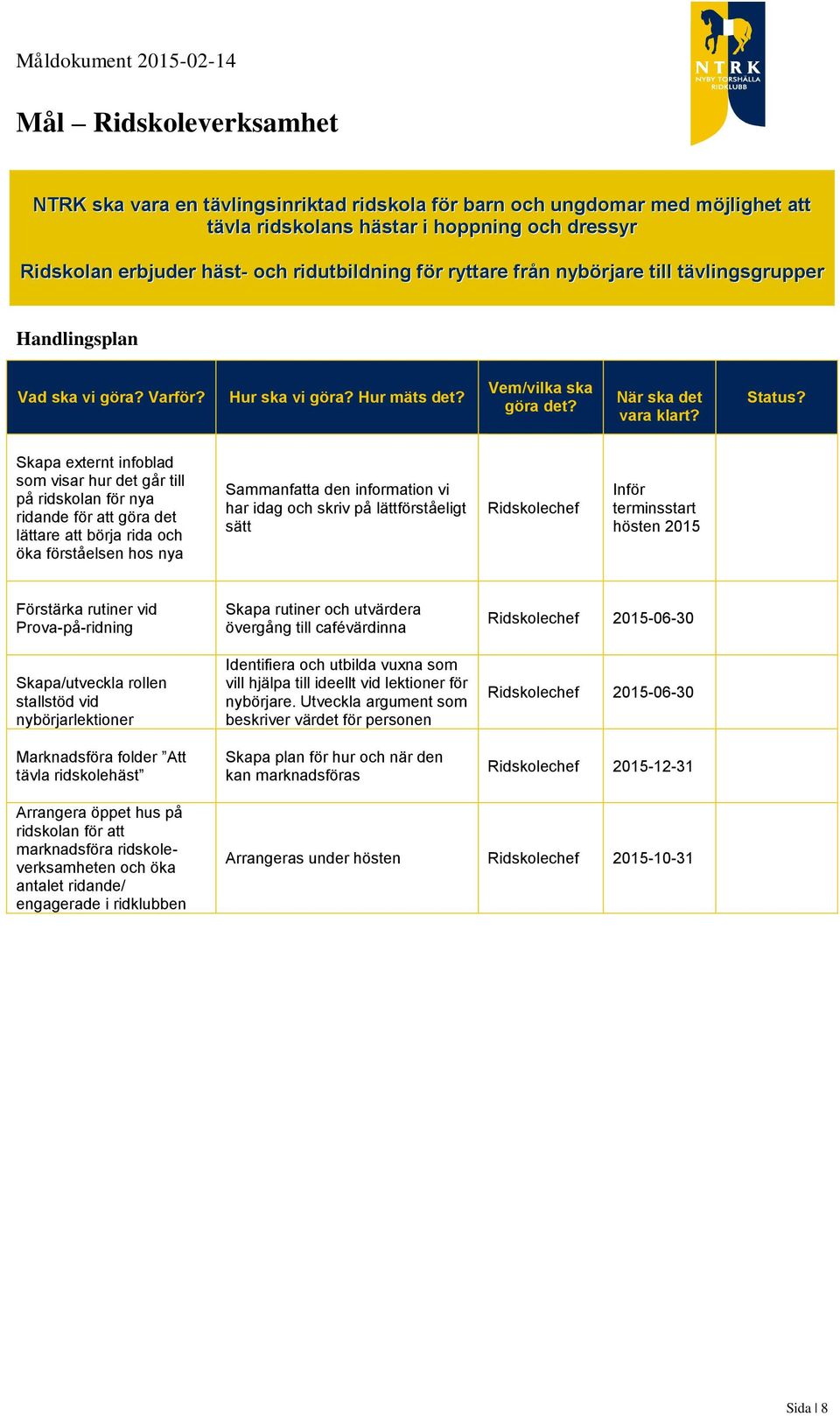 Sammanfatta den information vi har idag och skriv på lättförståeligt sätt Ridskolechef Inför terminsstart hösten Förstärka rutiner vid Prova-på-ridning Skapa/utveckla rollen stallstöd vid