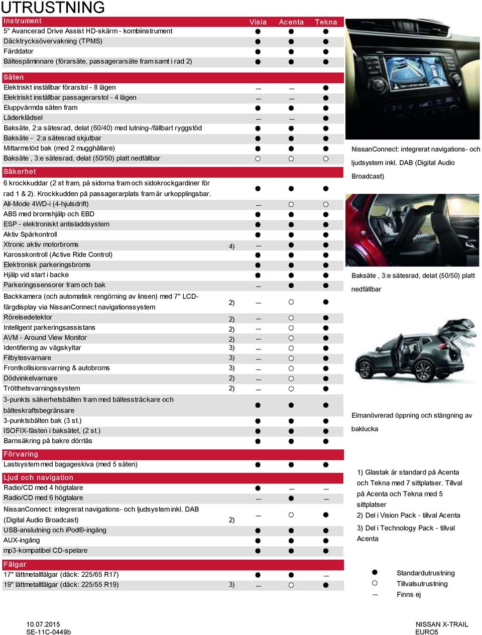 Baksäte - 2:a sätesrad skjutbar Mittarmstöd bak (med 2 mugghållare) Baksäte, 3:e sätesrad, delat (50/50) platt nedfällbar Säk erhet 6 krockkuddar (2 st fram, på sidorna fram och sidokrockgardiner för