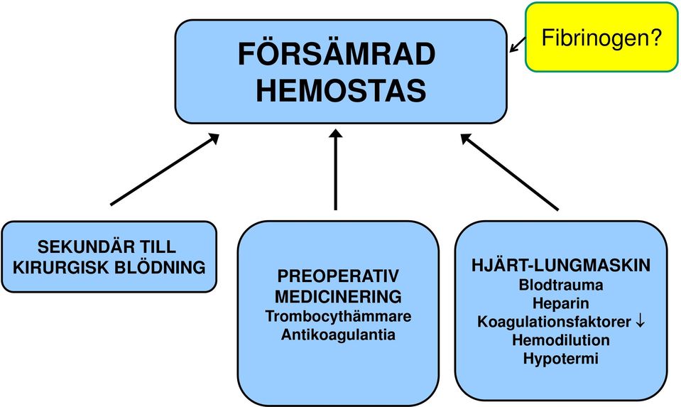 MEDICINERING Trombocythämmare Antikoagulantia