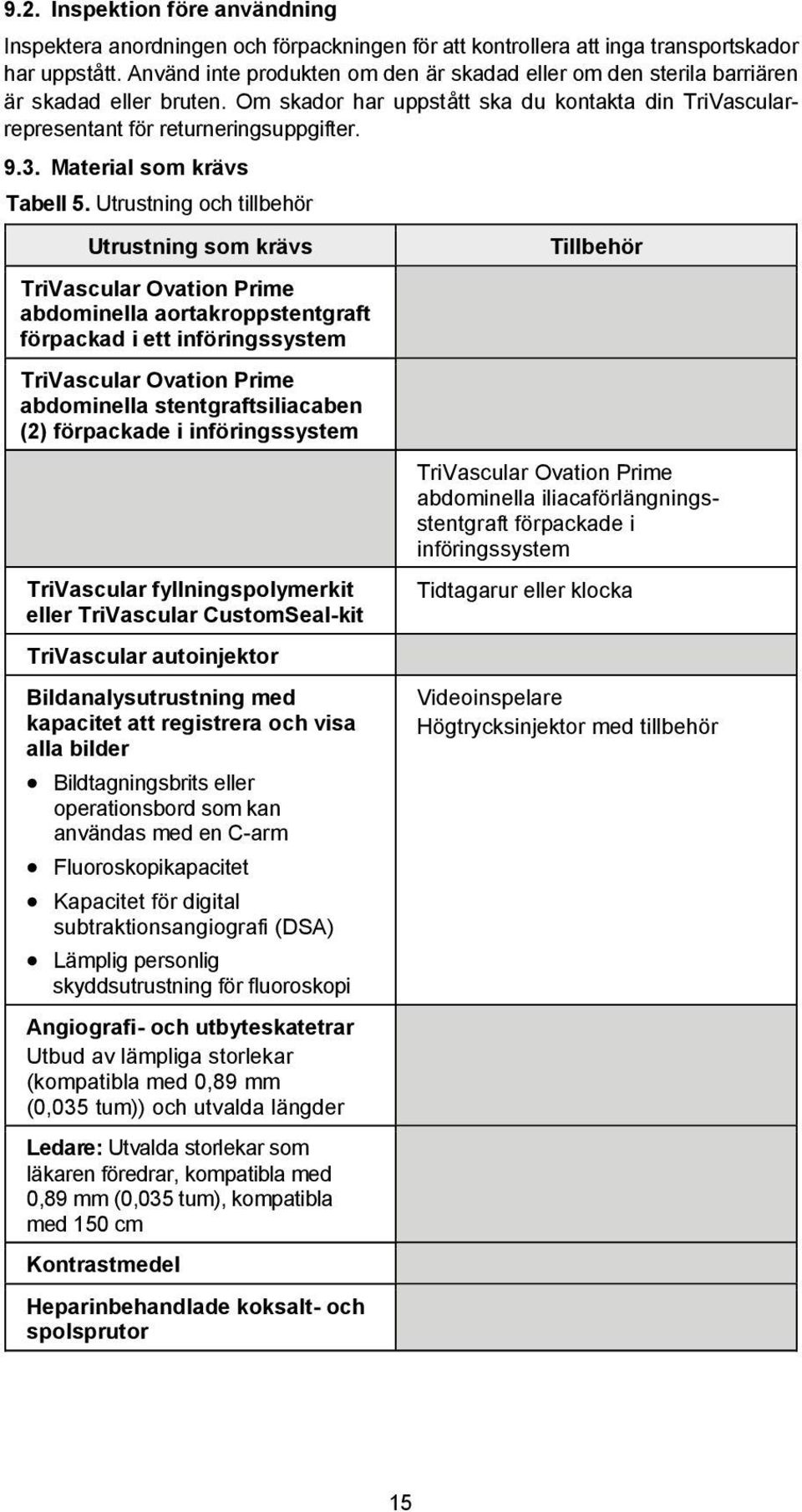 Material som krävs Tabell 5.