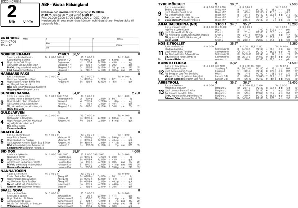 e Sundbo Kravall - : 0-0-0, 0 : 0 0-0-0 0 Tot: 0-0-0 Klästad Telma e Elding Jonsson K O Ro 0/0 -k / 0 k, g - - gdk Uppf: Judin Odd, Norge Engblom Å / -k / 0 k,0 - - ejg Äg: Olsson Jan & Lindell Malin