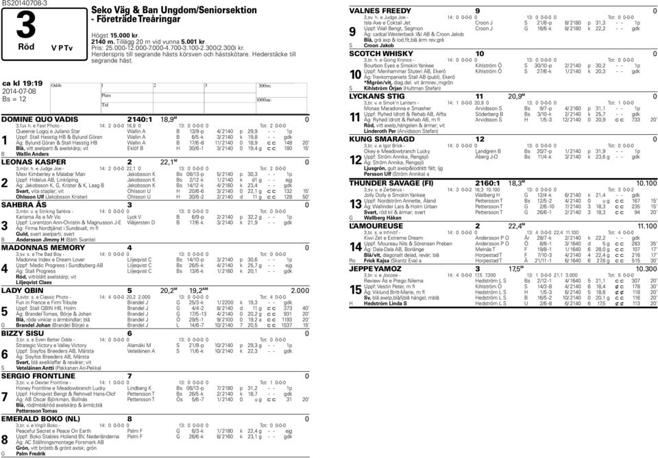 e Fast Photo - : 0-0-0, 0 : 0 0-0-0 0 Tot: 0-0-0 Queenie Logoj e Juliano Star Wallin A B / -p / 0 p, - - p Uppf: Stall asstig B & Bylund öran Wallin A B / -k / 0 k, - - gdk Äg: Bylund öran & Stall
