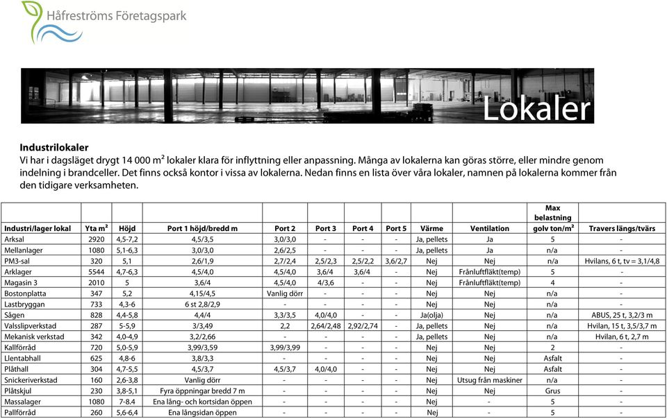 Max belastning Industri/lager lokal Yta m² Höjd Port 1 höjd/bredd m Port 2 Port 3 Port 4 Port 5 Värme Ventilation golv ton/m² Travers längs/tvärs Arksal 2920 4,5-7,2 4,5/3,5 3,0/3,0 - - - Ja, pellets