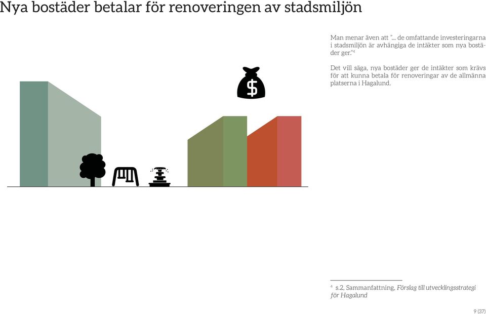 4 Det vill säga, nya bostäder ger de intäkter som krävs för att kunna betala för