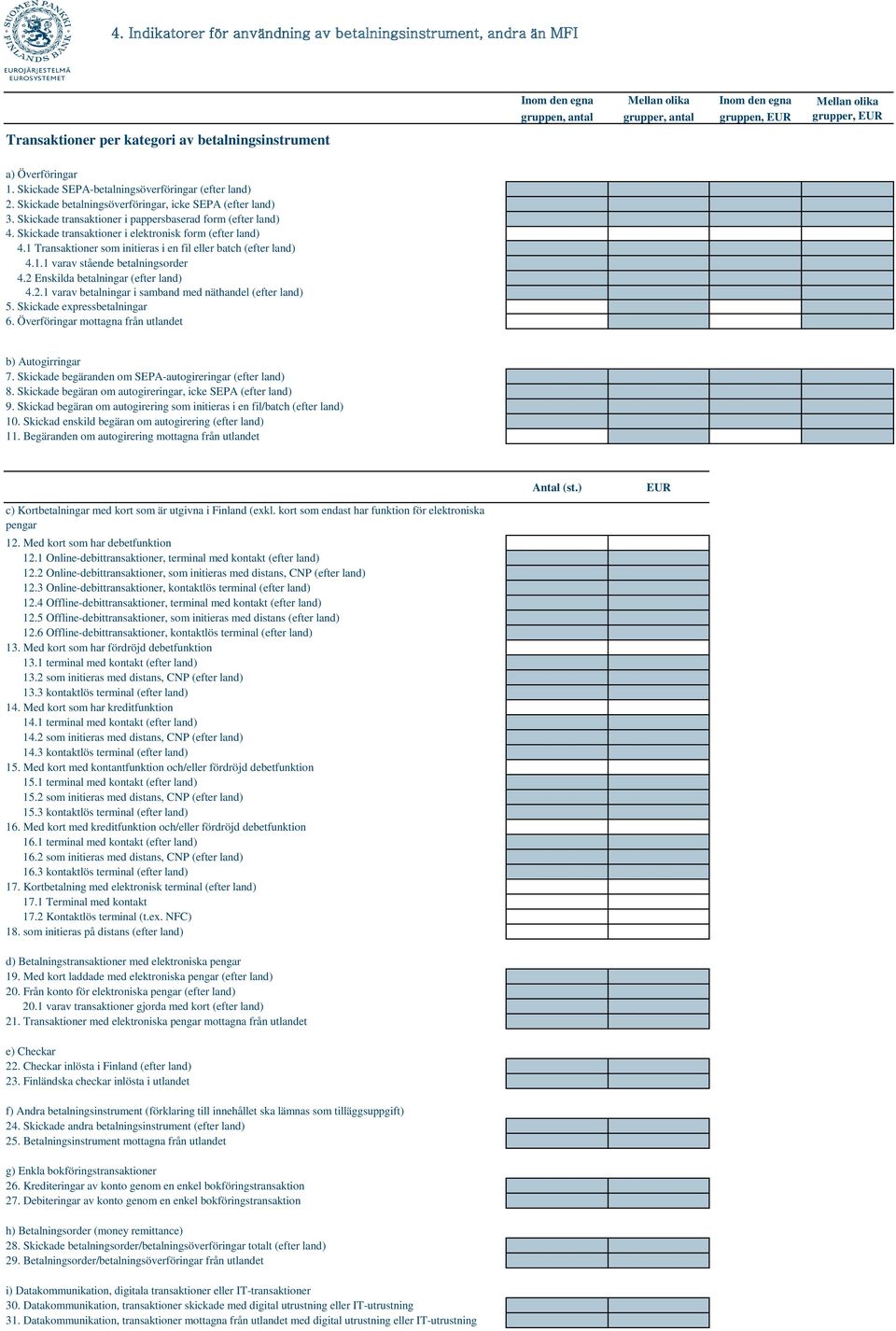 Skickade transaktioner i pappersbaserad form (efter land) 4. Skickade transaktioner i elektronisk form (efter land) 4.1 Transaktioner som initieras i en fil eller batch (efter land) 4.1.1 varav stående betalningsorder 4.