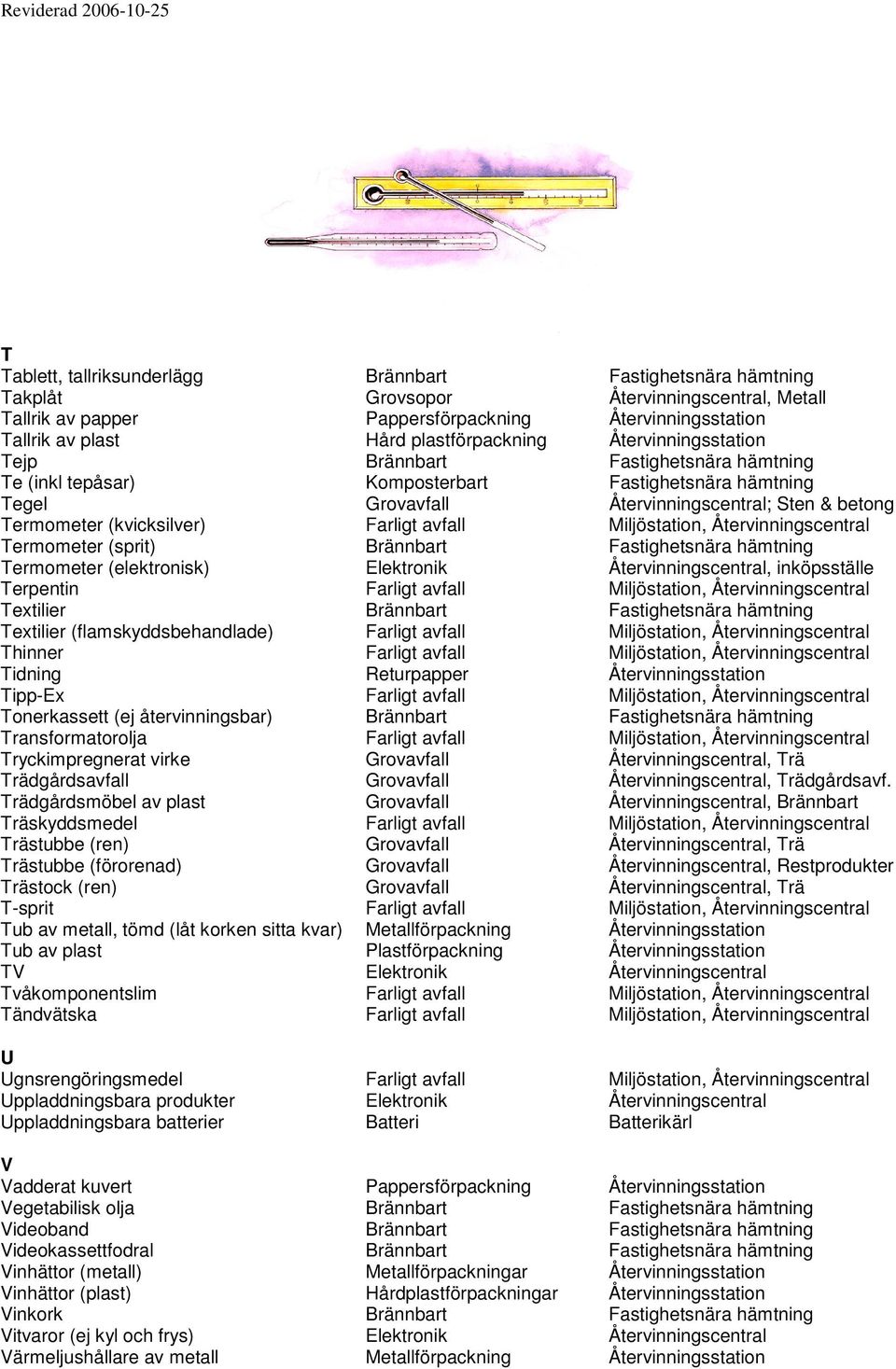 (kvicksilver) Farligt avfall Miljöstation, Återvinningscentral Termometer (sprit) Brännbart Fastighetsnära hämtning Termometer (elektronisk) Elektronik Återvinningscentral, inköpsställe Terpentin
