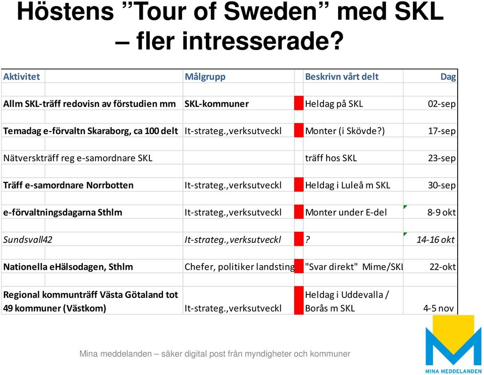 ,verksutveckl Monter (i Skövde?) 17-sep Nätverskträff reg e-samordnare SKL träff hos SKL 23-sep Träff e-samordnare Norrbotten It-strateg.