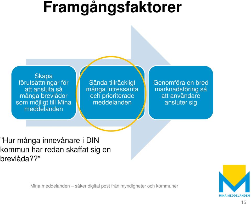 prioriterade meddelanden Genomföra en bred marknadsföring så att användare